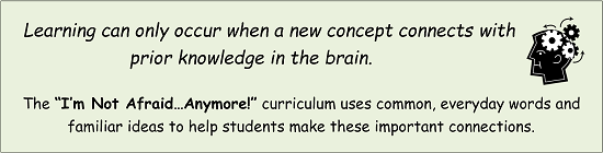 Learning Requires Prior Knowledge Learning can not occur without connections to prior knowledge.